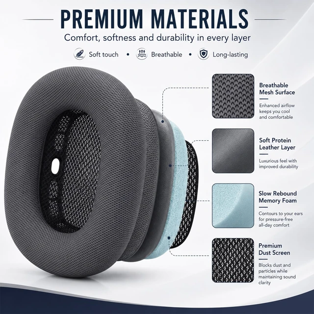 Alt view image 6 of 7 - AirPods Max Ear Cushions Replacement Memory Foam Earpads with Magnet, Mesh Fabric, Noise Isolation, 2-Pack, Space Gray (Midnight)