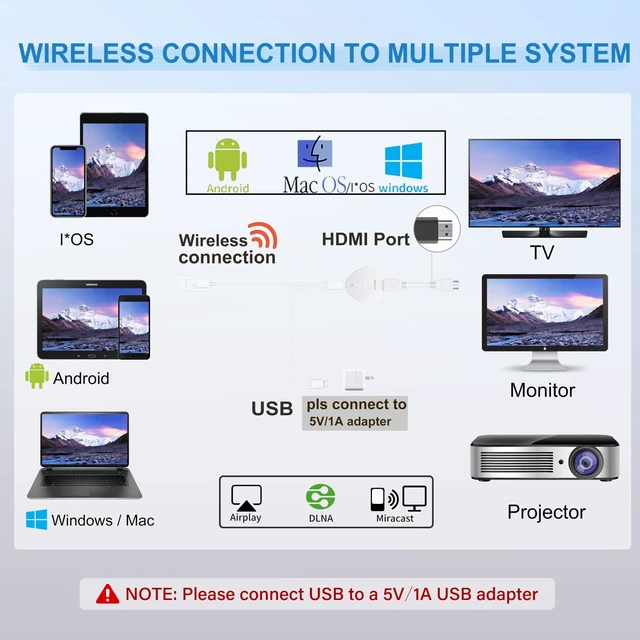 Alt view image 6 of 7 - Wireless HDMI Display Adapter 4K, WiFi Dongle for Casting Video/Audio/Files from i-Phone, i-Pad, Android, Laptop, Tablet to HDTV, Monitor, Projector Support AirPlay, Miracast, DLNA, White