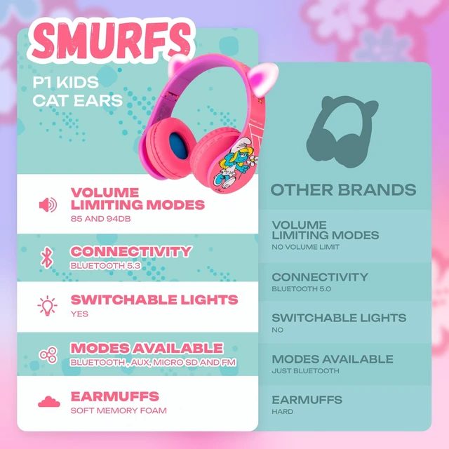 Alt view image 6 of 7 - Bluetooth Headphones for Kids, Wireless Foldable Headphones Over Ear, Headphone with Microphone, 85/94dB Volume Limit, Wireless and Wired Headset with Micro SD, FM for Phones/Tablets/PC/TV