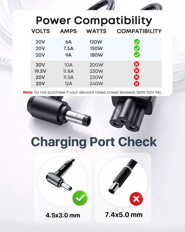 Alt view image 2 of 6 - 180W Charger Fit for MSI Katana GF66 GF76 Sword 15 Stealth 15M Compatible MSI Gaming Laptop, Crosshair Creator 15 M16, Pulse GL66 GL76, Thin 15 A15 GF63, 150W 120W Power Adapter Supply