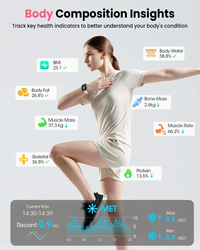Alt view image 4 of 7 - Smart Watch for Men Women,1.96" HD AMOLED Fitness Watch Tracker with 2 Band 20 Day+Battery Life/Heart Rate SpO2 Sleep Monitor,/140+Sport Modes/Bluetooth Call,/IP68 Waterproof/ Android iOS