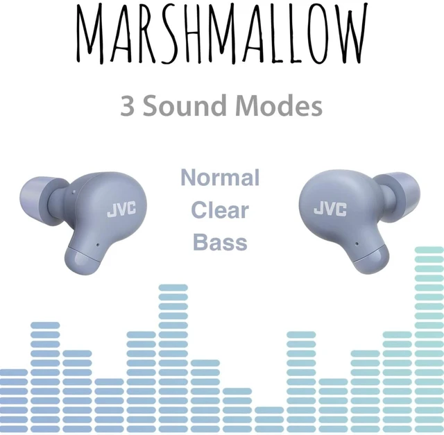 Alt view image 6 of 7 - Marshmallow True Wireless Bluetooth 5.3 Earbuds 28H Battery, Memory Foam Earpieces for All-Day Comfort, IPX4 Water Resistant, Mic, Compact Case, for iPhone & Android