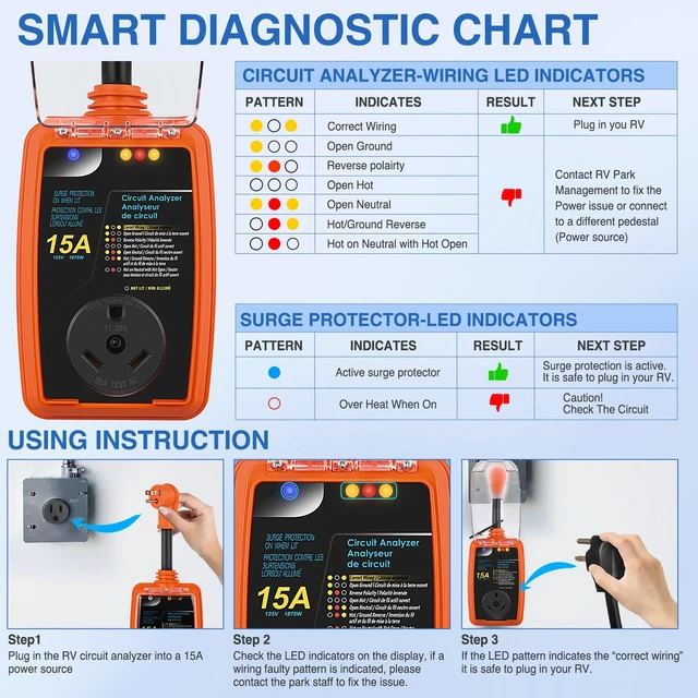 Alt view image 7 of 7 - 15 to 30 Amp RV Surge Protector 2100 Joules 5-15P to TT-30R RV Power Adapter Voltage Monitor Converter 125V/1875W Waterproof Circuit Analyzer w/Extension Cord for Camper Travel Trailer