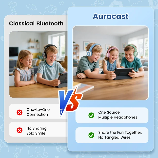 Alt view image 4 of 7 - Manyshare Bluetooth Kids Headphones with Case & Mic for School,Blue Broadcast Audio to 100+ Headphones at Once. Wireless Kids Headphones with Mic for School, Travel, Tablets and Group Listening