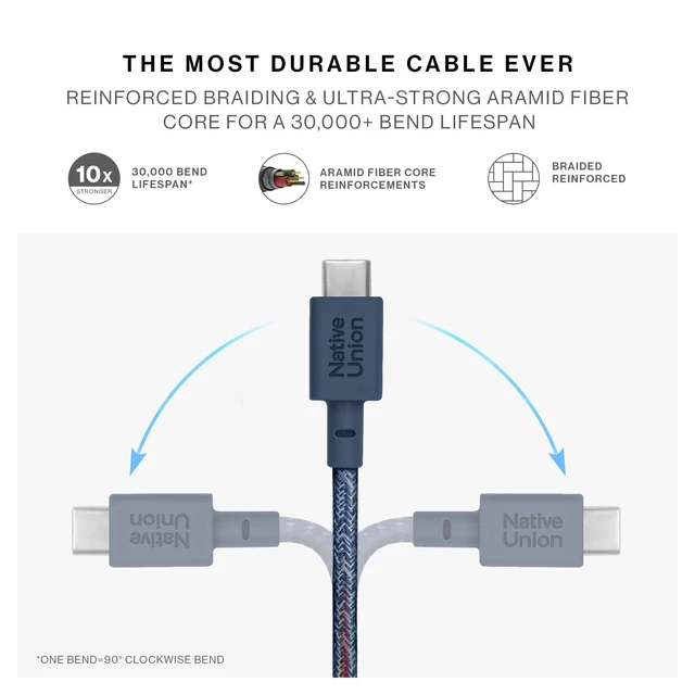 Alt view image 4 of 7 - Type-C Belt Cable - 4ft Ultra-Strong USB-C to USB-C Charging Cable for iPhone 18 Pro/Pro Max, iPhone Duo, iPad Pro/Air (M4), MacBook Air (M5), Galaxy S26, Flip/Fold 8 (Navy)