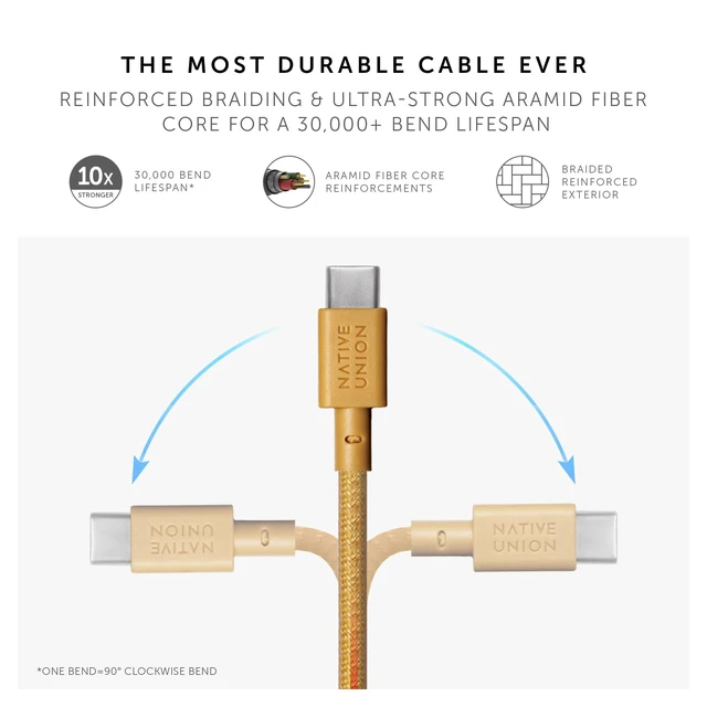 Alt view image 4 of 7 - Type-C Belt Cable - 4ft Ultra-Strong USB-C to USB-C Charging Cable for iPhone 18 Pro/Pro Max, iPhone Duo, iPad Pro/Air (M4), MacBook Air (M5), Galaxy S26, Flip/Fold 8 (Kraft)