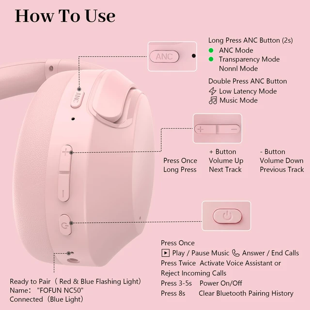 Alt view image 7 of 7 - Active Noise Cancelling Headphones, 65H ANC Playtime Wireless Bluetooth Custom EQ Headphones with Mic, Bluetooth 6.0, Hi-Res Audio, Transparency Mode, Cat Ears Headsets,Commute/Travel/Pink