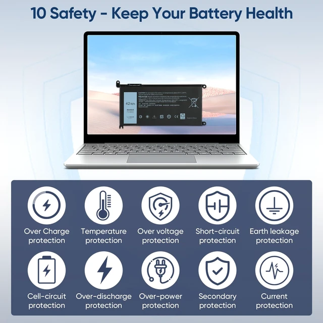 Alt view image 5 of 7 - 42WH WDX0R Replacement Laptop Battery for Dell Inspiron 13 15 5000 7000 Series 5567 5570 7378 7573 7579 5565 5379 5378 Latitude 3390 3190 Vostro 5468 5568 P69G P58F 3CRH3 11.4V