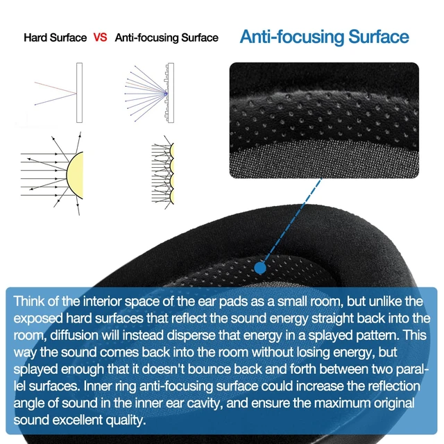 Alt view image 6 of 7 - Memory Foam Cushion Ear Pads for Hifiman Arya Ananda Edition XS X HE1000se HE1000 V2 Jade II Headphone Replacement EarPads (Elite Velour Hybrid)