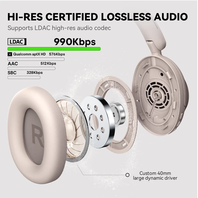 Alt view image 5 of 7 - Focus A6 Wireless Noise Cancelling Headphones, LDAC, Bluetooth 6.0 75H playtime, USB-C wired ANC, Hi-Res lossless audio and dual-mic ENC calls for travel, commutes and focused work