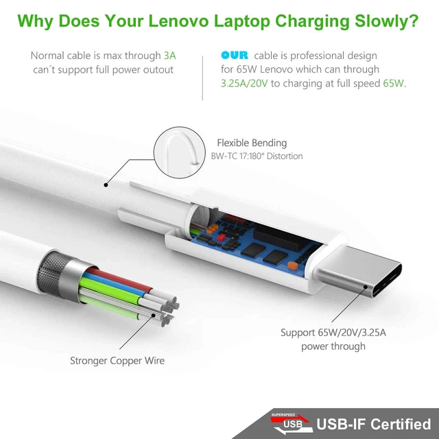 Alt view image 7 of 7 - 65W USB-C Laptop Charger for Samsung Galaxy Book Pro & Type-C PC Pack just one charger! 65W fast power for your Galaxy Book, phone & tablet. Ultra-portable GaN tech for travel-light freedom