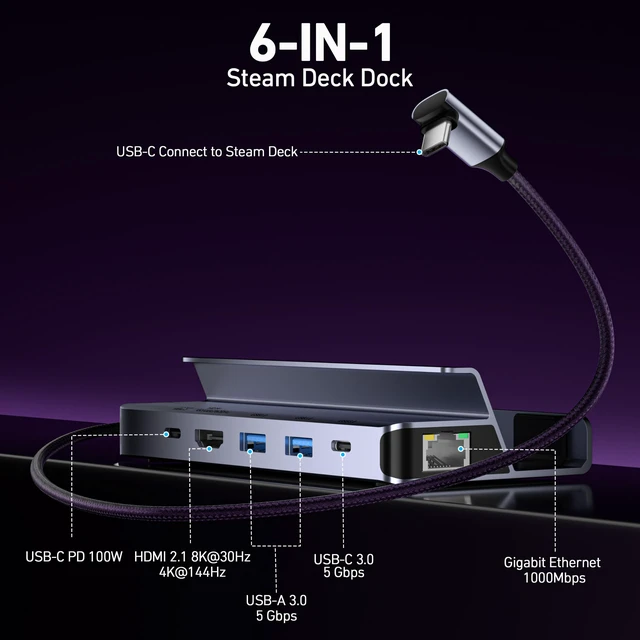 Alt view image 2 of 7 - 4K@144Hz Steam Deck Dock, Docking Station for Steam Deck (OLED)/ROG Ally, 6-in-1 USB C Hub with HDMI 8K@30Hz, 1Gbps Ethernet, 1xUSB-C 2X USB 3.0 Port, PD 100W Charging