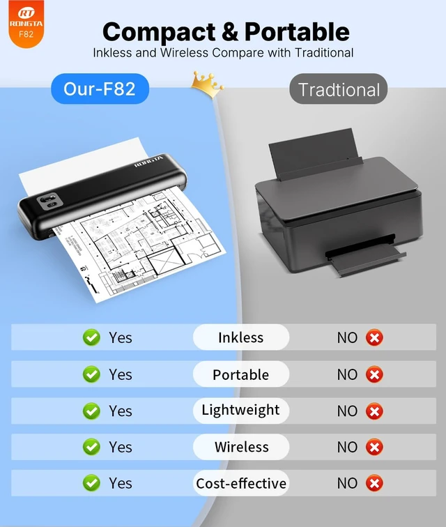 Alt view image 4 of 6 - Portable Printers Wireless for Travel,Thermal Inkless Printer for School/Office/Home Use, Support 8.5x11 US Letter&A4 Thermal Paper, Compatible with Android,iOS & Laptop (Black)