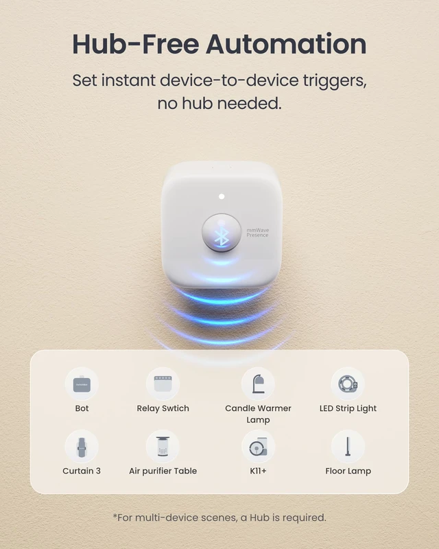Alt view image 7 of 7 - Smart mmWave Radar Motion Sensor, Bluetooth Presence Sensor with Dynamic Detection & Zone Positioning, Compatible with Alexa, HomeKit & Apple Home (Presence Sensor*1)