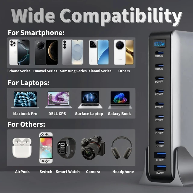 Alt view image 6 of 7 - 1000W USB C Fast Charger Block, 10 Ports GaN IV Pro USB Chagring Station, 140W PD QC HUB for Multiple Devices, Laptop Adapter Compatible with MacBook Pro/Air iPad iPhone Pro Max, Galaxy, Dell, HP