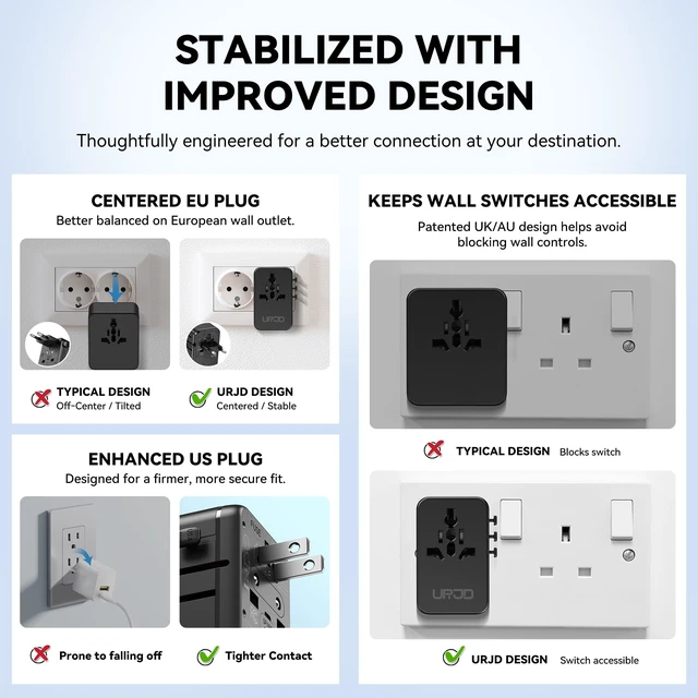Alt view image 6 of 7 - 70W GaN Universal Travel Adapter, 4 USB C/A + 2 AC, 200+ Countries Compact Series Travel Essentials for Laptop MacBook International Power Adapter for Europe, UK Better Wall Fit