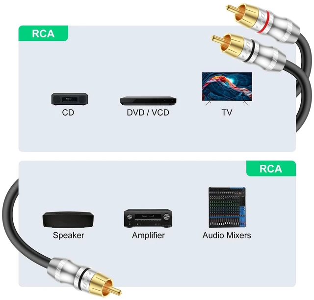 Alt view image 3 of 6 - RCA Cable, 1 RCA Male to 2 RCA Male Y-Splitter Digital Stereo Audio Cable Subwoofer Cord for Subwoofer, Home Theater, 15 Feet