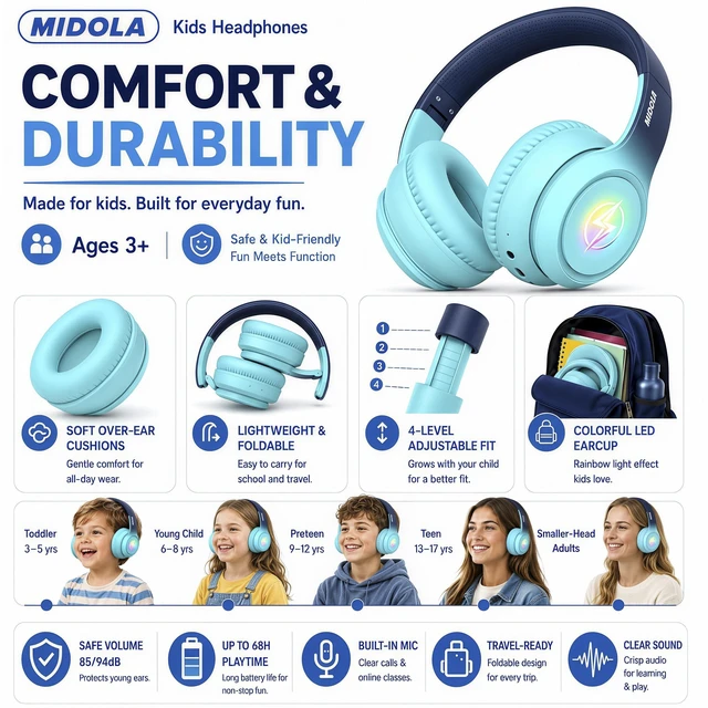 Alt view image 4 of 7 - Kids Bluetooth Headphones Wireless Over-Ear,60H/8H with LED Light,85/94dB Volume Limit,Active Noise Cancelling,Foldable Over-Ear for Toddler School/Home Girls Boys Tablet,Stereo Sound,Built-in Mic