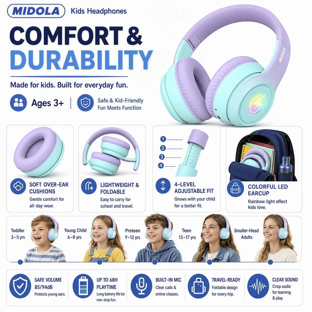 Alt view image 4 of 7 - Kids Bluetooth Headphones Wireless Over-Ear,60H/8H with LED Light,85/94dB Volume Limit,Active Noise Cancelling,Foldable Over-Ear for Toddler School/Home Girls Boys Tablet,Stereo Sound,Built-in Mic