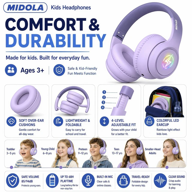 Alt view image 4 of 7 - Kids Bluetooth Headphones Wireless Over-Ear,60H/8H with LED Light,85/94dB Volume Limit,Active Noise Cancelling,Foldable Over-Ear for Toddler School/Home Girls Boys Tablet,Stereo Sound,Built-in Mic