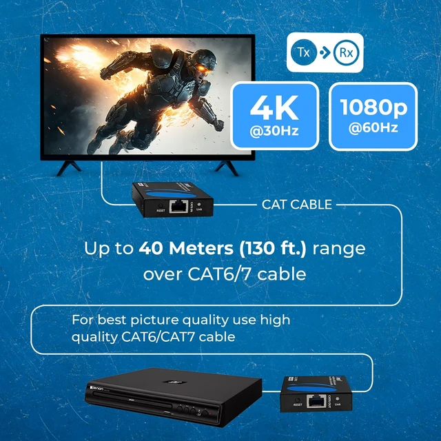 Alt view image 4 of 7 - HDMI Over LAN 230ft Extender - 4K@30Hz, One-Way IR, HDCP 1.4, HDR HDMI over Ethernet, HDMI Extender 4K EDID management, Deep Color, LPCM 7.1, Dolby TrueHD, DTS-HD