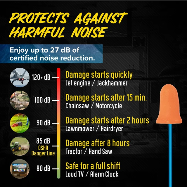 Alt view image 6 of 7 - Basic Wired Earplug Headphones, OSHA Compliant Foam Work Earbuds 27dB NRR, Orange Headphones That Look Like Ear Plugs, Hearing Protection for Construction, Safety Earphones, Racing Ear Buds