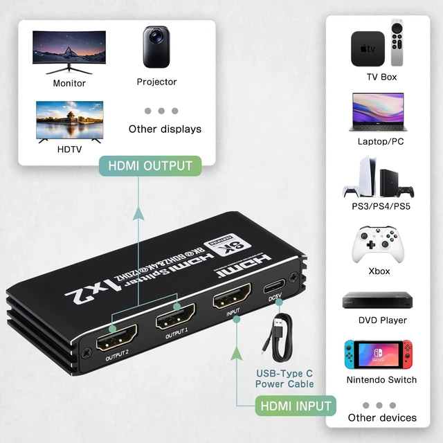 Alt view image 2 of 7 - 8K@60Hz HDMI Splitter 1 in 2 Out, 1x2 HDMI 2.1 Splitter Support 4K@120Hz, 1080P@240Hz VRR HDCP2.3 HDR HDR10 48Gbps EDID Dolby Atmos 7.1ch, Only Duplicate/Mirror Screens Not Extend
