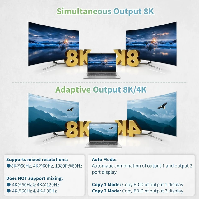 Alt view image 4 of 7 - 8K@60Hz HDMI Splitter 1 in 2 Out, 1x2 HDMI 2.1 Splitter Support 4K@120Hz, 1080P@240Hz VRR HDCP2.3 HDR HDR10 48Gbps EDID Dolby Atmos 7.1ch, Only Duplicate/Mirror Screens Not Extend