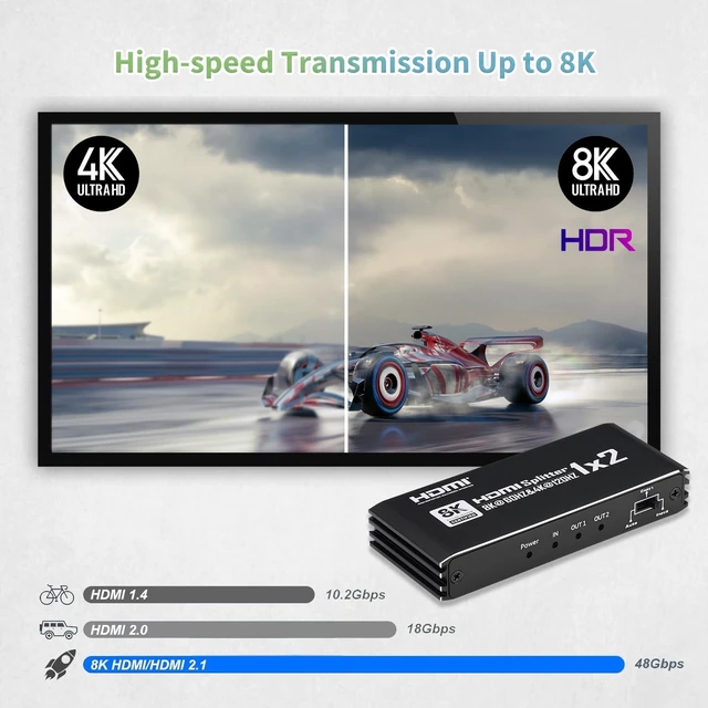 Alt view image 6 of 7 - 8K@60Hz HDMI Splitter 1 in 2 Out, 1x2 HDMI 2.1 Splitter Support 4K@120Hz, 1080P@240Hz VRR HDCP2.3 HDR HDR10 48Gbps EDID Dolby Atmos 7.1ch, Only Duplicate/Mirror Screens Not Extend