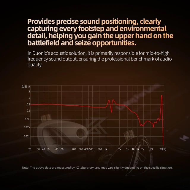 Alt view image 7 of 7 - Duonic in-Ear Monitor, Planar Magnetic + Dynamic Dual Driver IEM N52 Triple Magnets Planar Drive, HiFi Deep Bass Headphones Comfort-fit Noise Isolating IEM for Musician (Mic, Classic)