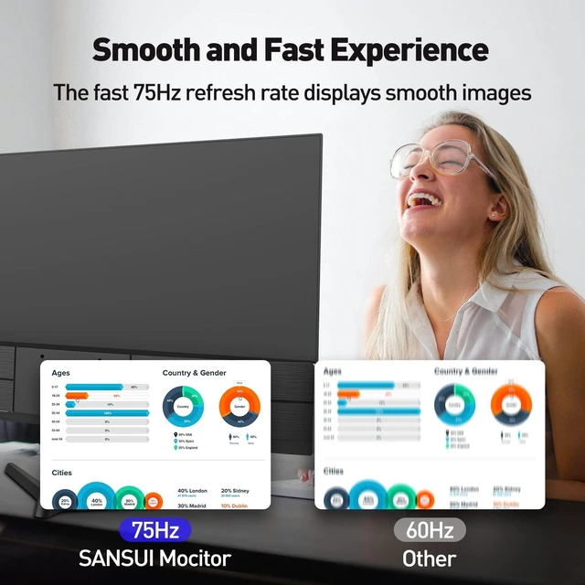 Alt view image 4 of 7 - Monitor 22 Inch IPS 75Hz FHD 1080P HDMI VGA Ports Computer Monitor Ultra-Thin Tilt Adjustable VESA Mount Compatible with Eye Comfort 178° Wide Viewing Angle for Game and Office