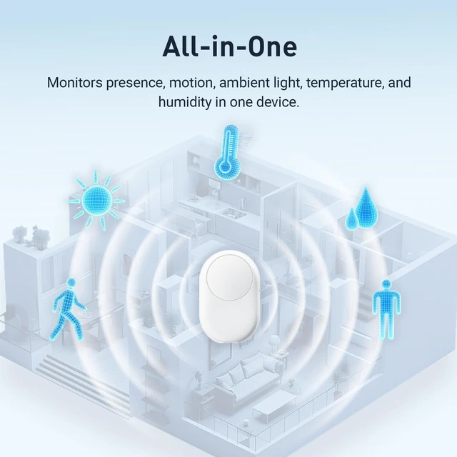 Alt view image 7 of 7 - 5-in-1 Presence Sensor LWR02, PIR + mmWave Radar, Matter Over Thread Dual precise sensing, less false trigger, IPX3 splash-proof, long battery life, wide smart home compatibility
