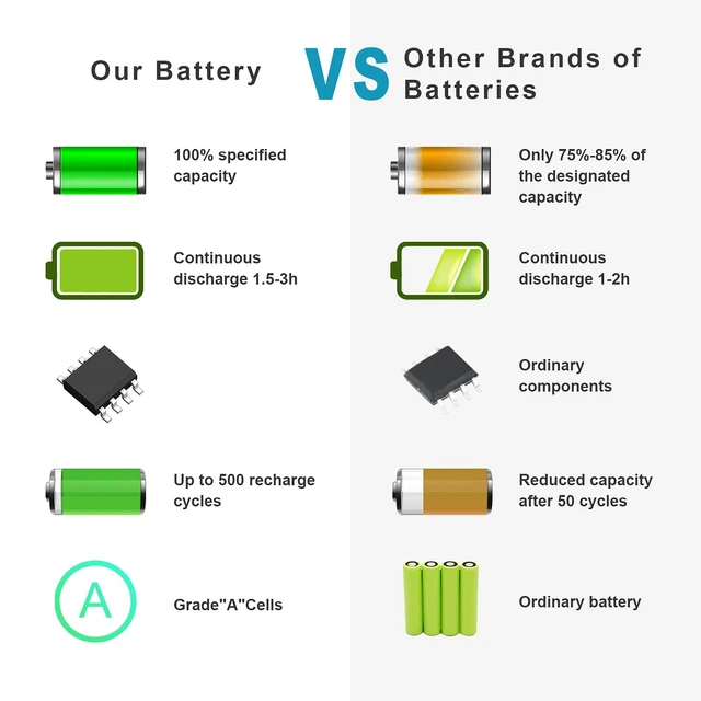 Alt view image 4 of 7 - Asus Laptop Battery A31-K53 A32-K53 A32-K53S A41-K53 A42-K53 10.8 5200mAh Replacement