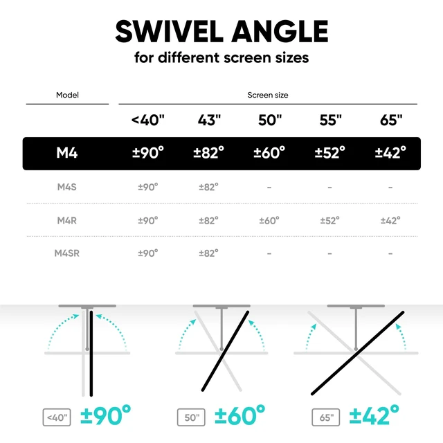 Alt view image 7 of 7 - Full Motion TV Wall Mount 32-65", 77 lbs, max VESA 400x400, White Articulating TV mount with 180° swivel, tilt, extension arm, cable management, single stud bracket; for corner, home & office