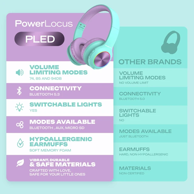 Alt view image 7 of 7 - Kids Bluetooth Headphones, LED Lights, with Fabric Carry Case Over Ear Kids Wireless Headphones, 74/85/94dB Safe Volume, Micro SD, Wired Mode, HD Stereo, Built-in Mic for Travel/Tablet/PC