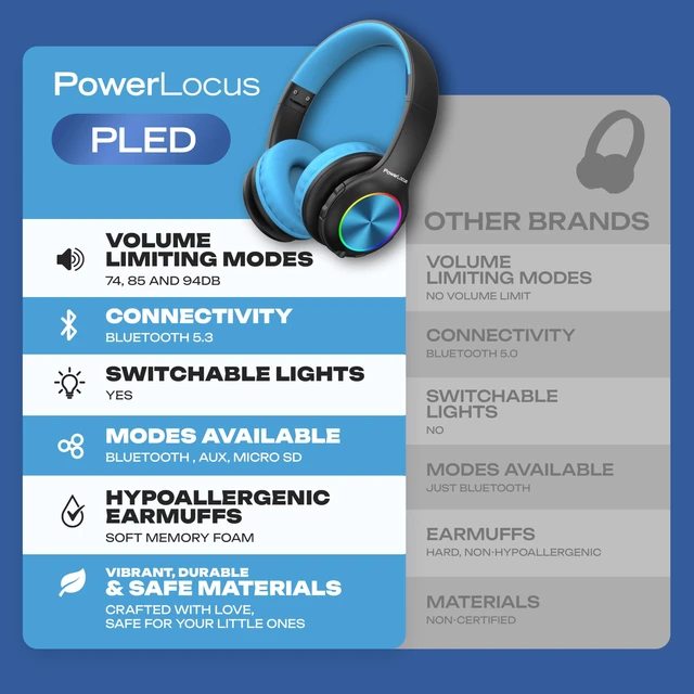 Alt view image 7 of 7 - Kids Bluetooth Headphones, LED Lights, with Fabric Carry Case Over Ear Kids Wireless Headphones, 74/85/94dB Safe Volume, Micro SD, Wired Mode, HD Stereo, Built-in Mic for Travel/Tablet/PC