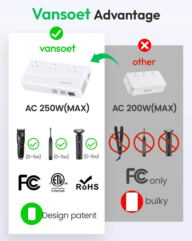 Alt view image 6 of 7 - 220V to 110V Travel Converter, Voltage Converter US to Europe, Power Converter with 3 AC Sockets and 4 USB-A Ports, Universal Plug Adapter for EU Italy Spain Germany UK France Australia Japan