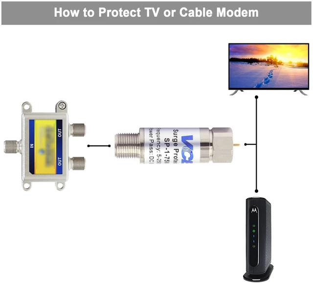 Alt view image 5 of 6 - Coaxial Surge Protector 75 Ohm 5-2500MHz TV Antenna Satellite in-Line 2 Protects Coaxial TV Antenna and Satellite from Lightning