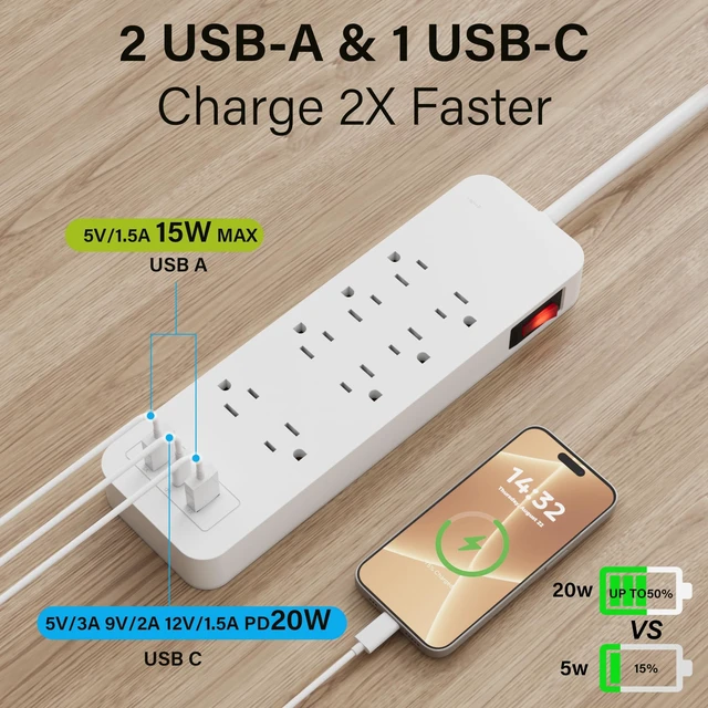 Alt view image 4 of 7 - Surge Protector Power Strip 6 Ft Extension Cord, 8 Widely Spaced Outlets with 2 USB-A&1 USB-C PD 20W Charging Station, Flat Plug Wall Mountable Multi Outlet Extender, 14AWG 2450J/125V,ETL-White