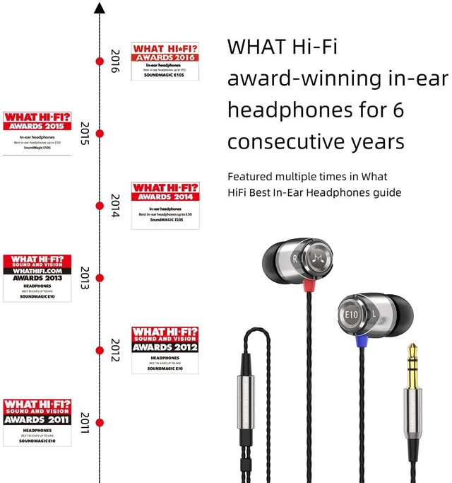 Alt view image 2 of 7 - E10 Wired Earbuds, No Mic, Premium Hi-Fi, 3.5mm Jack, Gunmetal Rich punchy bass, Full layered audio, All-metal build, Tangle-free cable, Passive noise isolation, Ergonomic comfortable fit