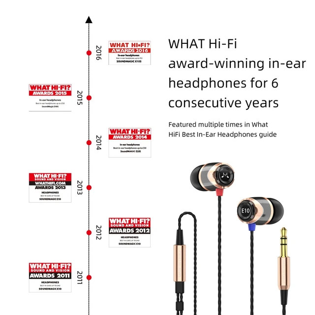 Alt view image 3 of 7 - E10 Wired Earbuds, No Mic, Premium Hi-Fi, 3.5mm Jack, Gold Rich punchy bass, Full layered audio, All-metal build, Tangle-free cable, Passive noise isolation, Ergonomic comfortable fit