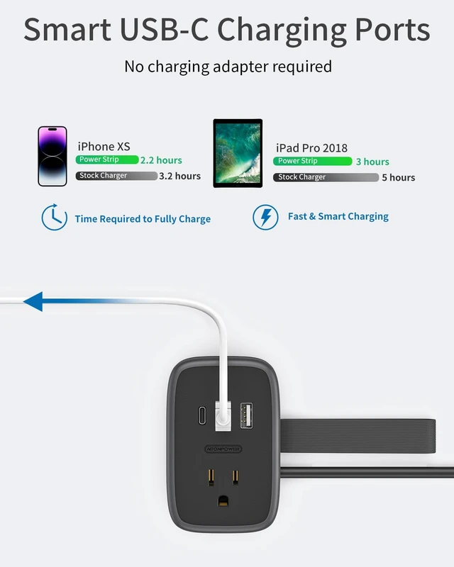 Alt view image 5 of 7 - Travel Power Strip with USB C Port, Small with Flat Plug,Multi Plug Travel Extension Cord Portable Power Strip with 2 Outlets 3 USB (1 C), for Cruise Home Essentials