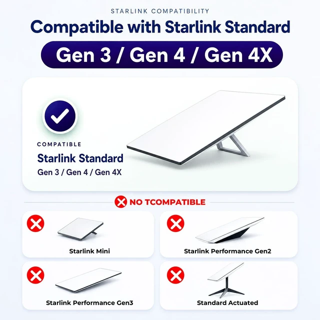 Alt view image 2 of 7 - Starlink 4/4X/Gen 3 Mount, Adjustment Pole Mount Fits 1.2 to 2.2 Poles Pipe Adapter 360° Multi-Angle Adjustment Roof Mount, RustProof Easy Installation for Home Gardens and Outdoor use