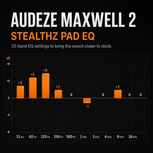 Alt view image 3 of 7 - StealthZ Maxwell 2 - FPS Earpads for Audeze Maxwell 2 Headphones Made by Wicked Cushions & GadgetryTech Also fits Maxwell 2 ANC Enhanced Sound Precision & Comfort for FPS Games Black