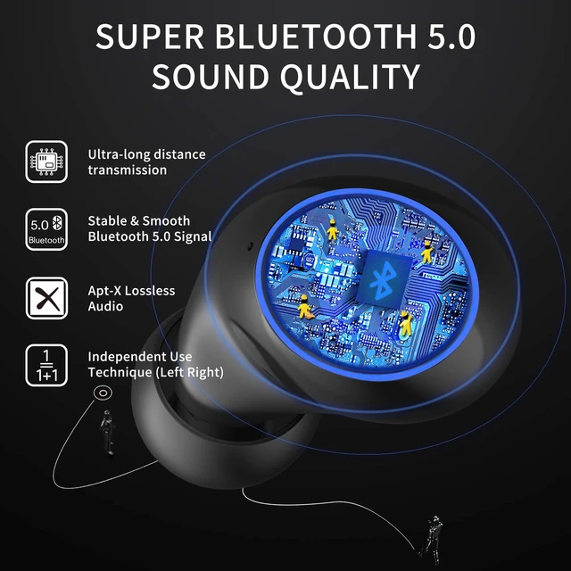 Alt view image 5 of 7 - Gray Wireless Bluetooth 5.0 Earbuds, B88-1, IPX5 Waterproof, 36H Playtime, Built-in Mic, LED Display, USB-C, for Kids, Boys, Adults, Gaming