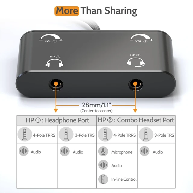 Alt view image 6 of 6 - USB C Headphone Splitter with Volume Control, Type C to 3.5mm Dual Earphones Audio Splitter for iPhone 17/16/15, iPad Pro 13/12.9/11, iPad Air 13/11, Galaxy S25/S24/S23, Pixel 10/9/8 Pro
