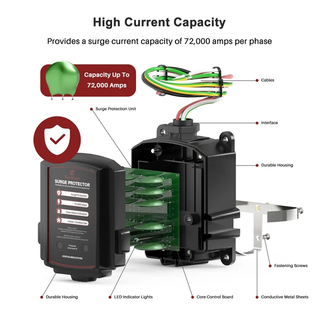 Alt view image 4 of 7 - FHSPD72S Whole House Surge Protector for 72,000 Amps, Ultimate Surge Protection, Whole Home Surge Protector, Indoor/Outdoor Use, 120/240V