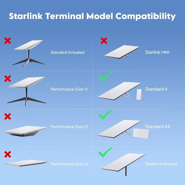Alt view image 5 of 7 - Starlink Gen 3 Magnetic Mount, 440lbs Heavy Duty Suction Base for RV Truck Heavy Duty Magnet Suction Bases, Quick Install, Weatherproof, Hail & UV Resistant, Bracket Mount for Satellite Dish Car