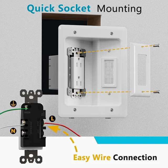 Alt view image 6 of 7 - TV Cord Hider & in-Wall Cable Management Kit, Dual Outlet Connection Box (Unwired) with Cutting Template, Perfect for Wall Mounted TVs