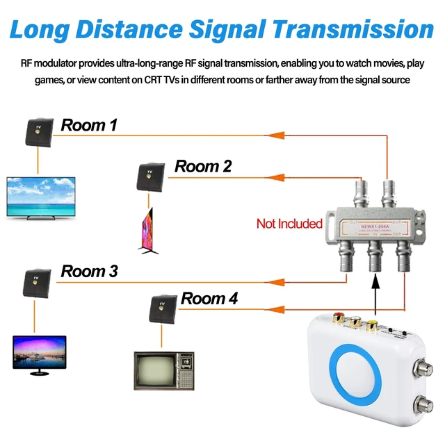 Alt view image 7 of 7 - HDMI to RF Modulator, HDMI to Coax Adapter, HDMI to RCA Converter PAL/NTSC CH3/CH4 Switches, VHF AV Adapter, Fits Fire TV Stick Roku VHS VCR Player PS5 Xbox 360 Gaming Laptop HD Digital Video